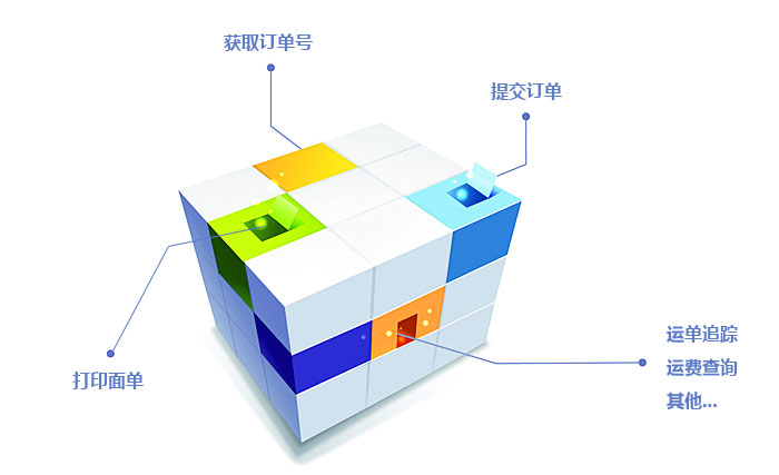 dhl四大國際快遞的API接口